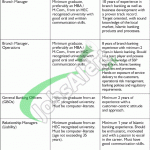 Islamic Bank Jobs