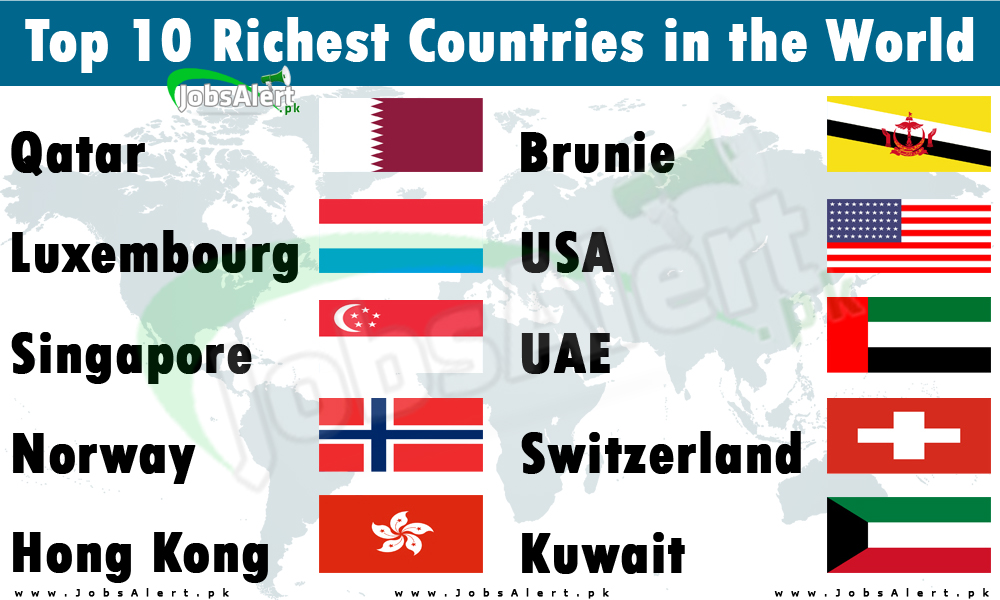 Top Ten Richest Countries in the World 2024