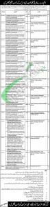 Health Department Faisalabad Jobs