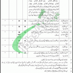 Ammunition Depot Lahore Pakistan Army Jobs