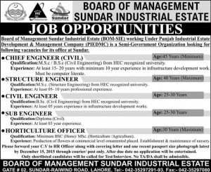 Sundar Industrial Estate Jobs