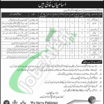 Recruitment Opportunities in Combined Military Hospital, Gujranwala 