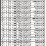 Education Department Khushab Jobs