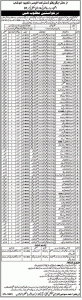 Education Department Khushab Jobs