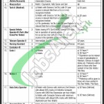 Public Sector Organization Jobs