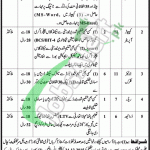 Office of Deputy Commissioner Malakand Jobs