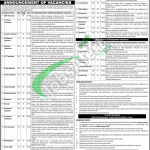 Lahore General Hospital Jobs