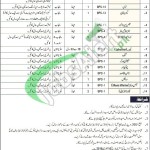 Command and Staff College Quetta Jobs 