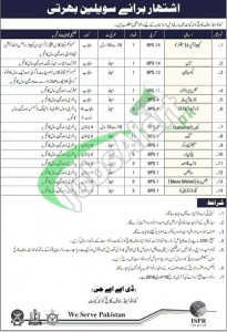 Command and Staff College Quetta Jobs