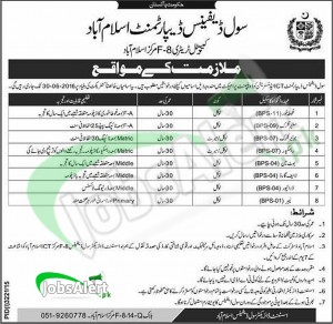 Civil Defence Department Jobs