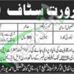 Career Opportunities in Ittefaq Sugar Mills for Security Guard