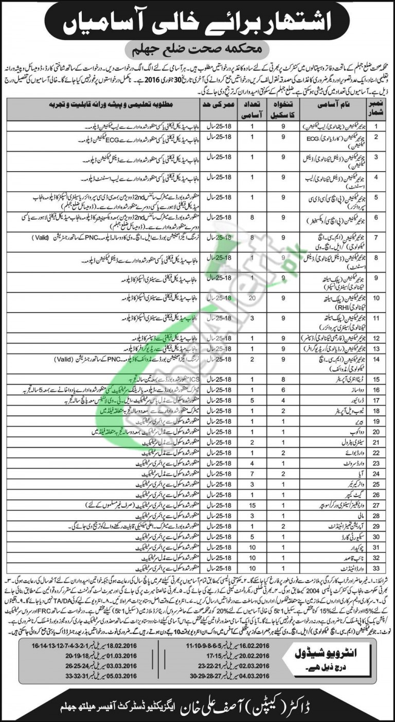 Health Department Jhelum Jobs 2016 Interview Schedule ...