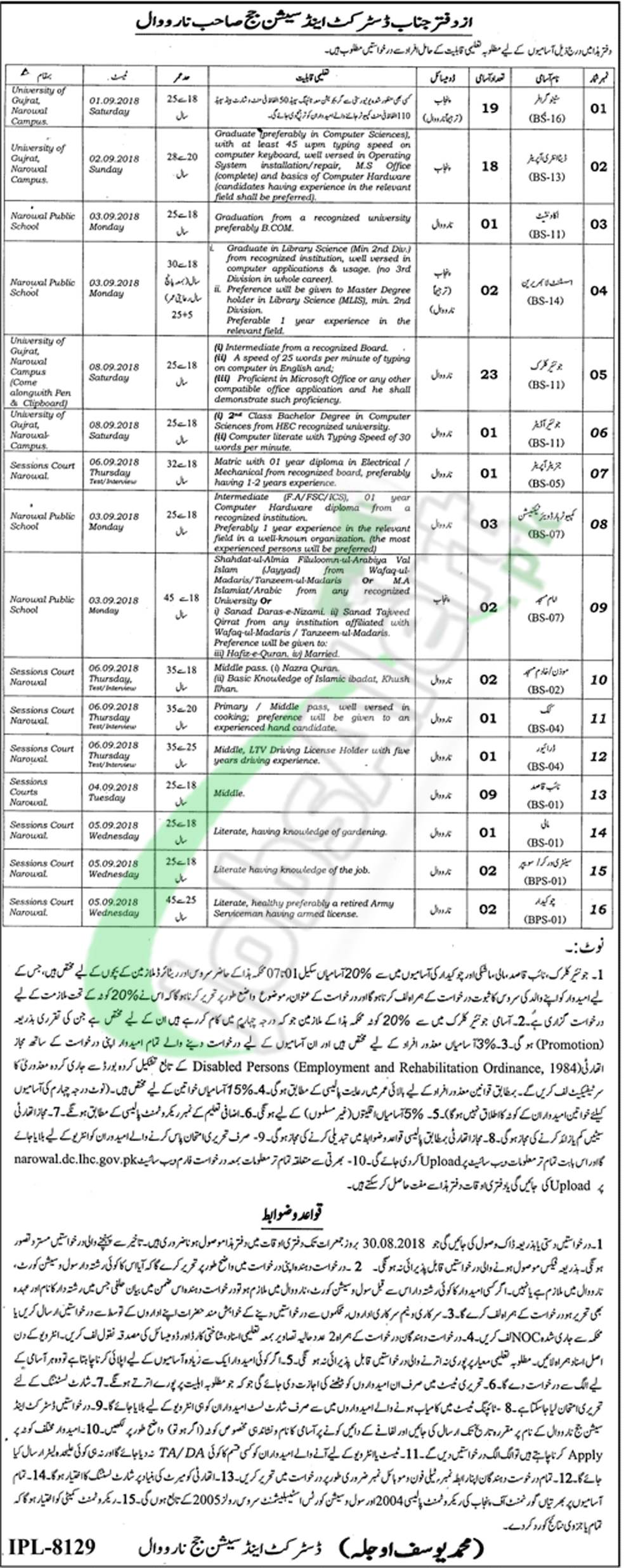 District & Session Court Narowal Jobs 2018