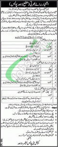 Punjab Police Constable Jobs