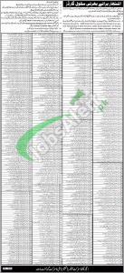 City District Government Lahore Jobs