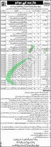 Children Hospital Lahore Jobs