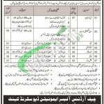 Jobs in Ammunition Depot Skrund