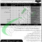 Combined Military Hospital (CMH) Job Opportunities in Kohat 2016