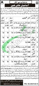 Jail Department Balochistan Jobs