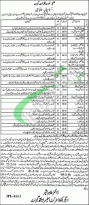 Health Department Gujrat Jobs