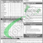 Islamabad Police Jobs