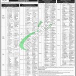 Population Welfare Department Sindh Jobs