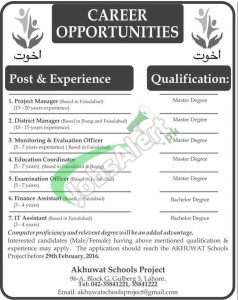 Akhuwat Jobs