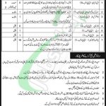 COD Khanewal Jobs 2018