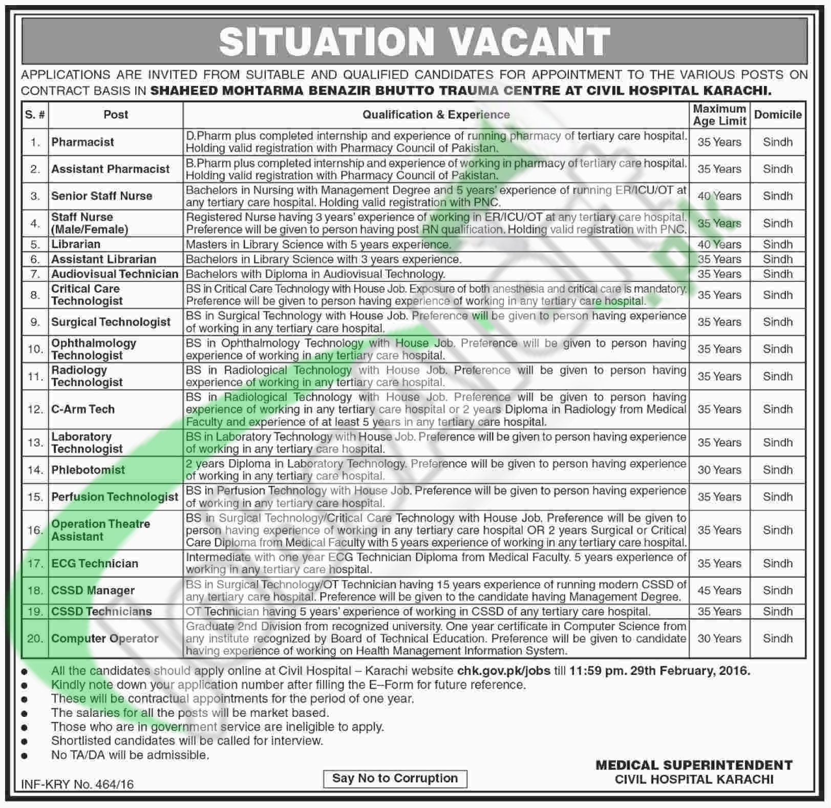 Employment Offers in SMBB Trauma Centre 24 Feb 2016 Apply Online For Technician, Technologists & Librarian Civil Hospital