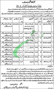 Wildlife Protection Department Punjab Jobs