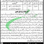 Agriculture Department Punjab Jobs