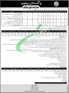 Pakistan Railway Jobs