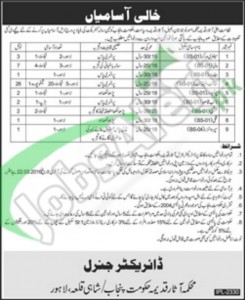 Situations Vacant in Department of Archaeology 1 March 2016 Govt of Punjab, Lahore Latest Advertisement