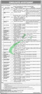 Sindh Revenue Board Jobs