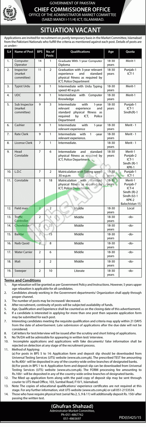 Market Committee Islamabad Jobs