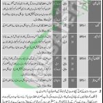 Pak Army Jobs