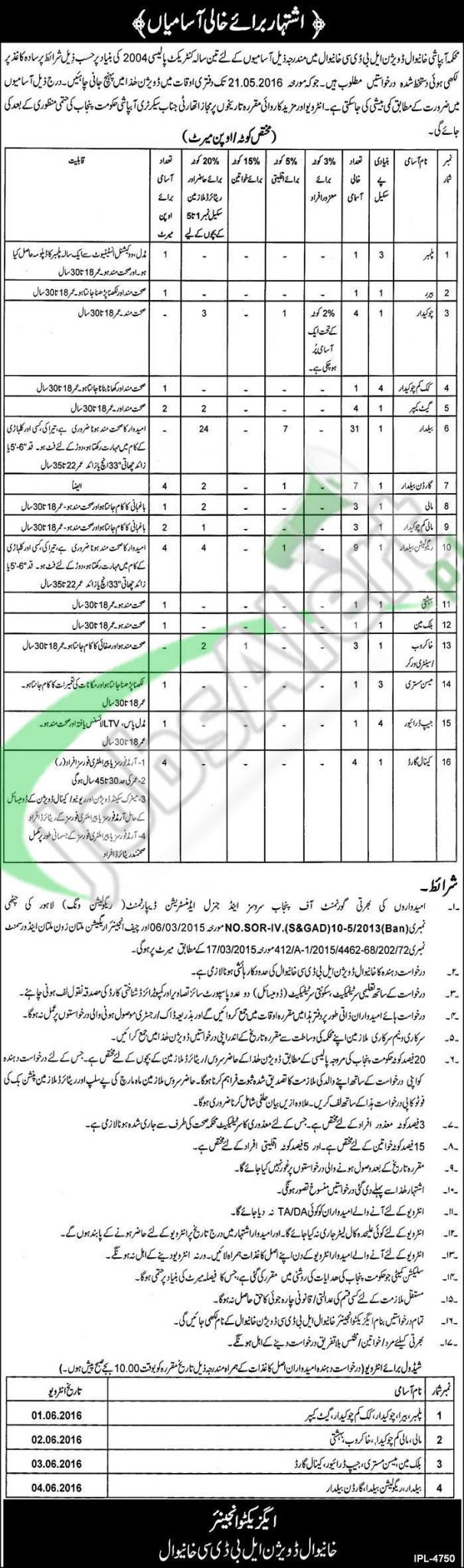 Career Offers in Irrigation Department Khanewal Jobs April Career Offers