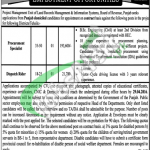 Board of Revenue Punjab Jobs