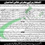 Career Offers in Nankana Sahib 2016 In District Govt For Naib Qasid Khakrob