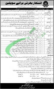 Military College of Signals Rawalpindi Jobs