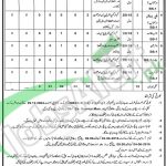 Jobs in Punjab Agriculture Department 2016 For Driver Naib Qasid Test & Interview Date