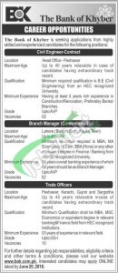 Bank of Khyber Jobs