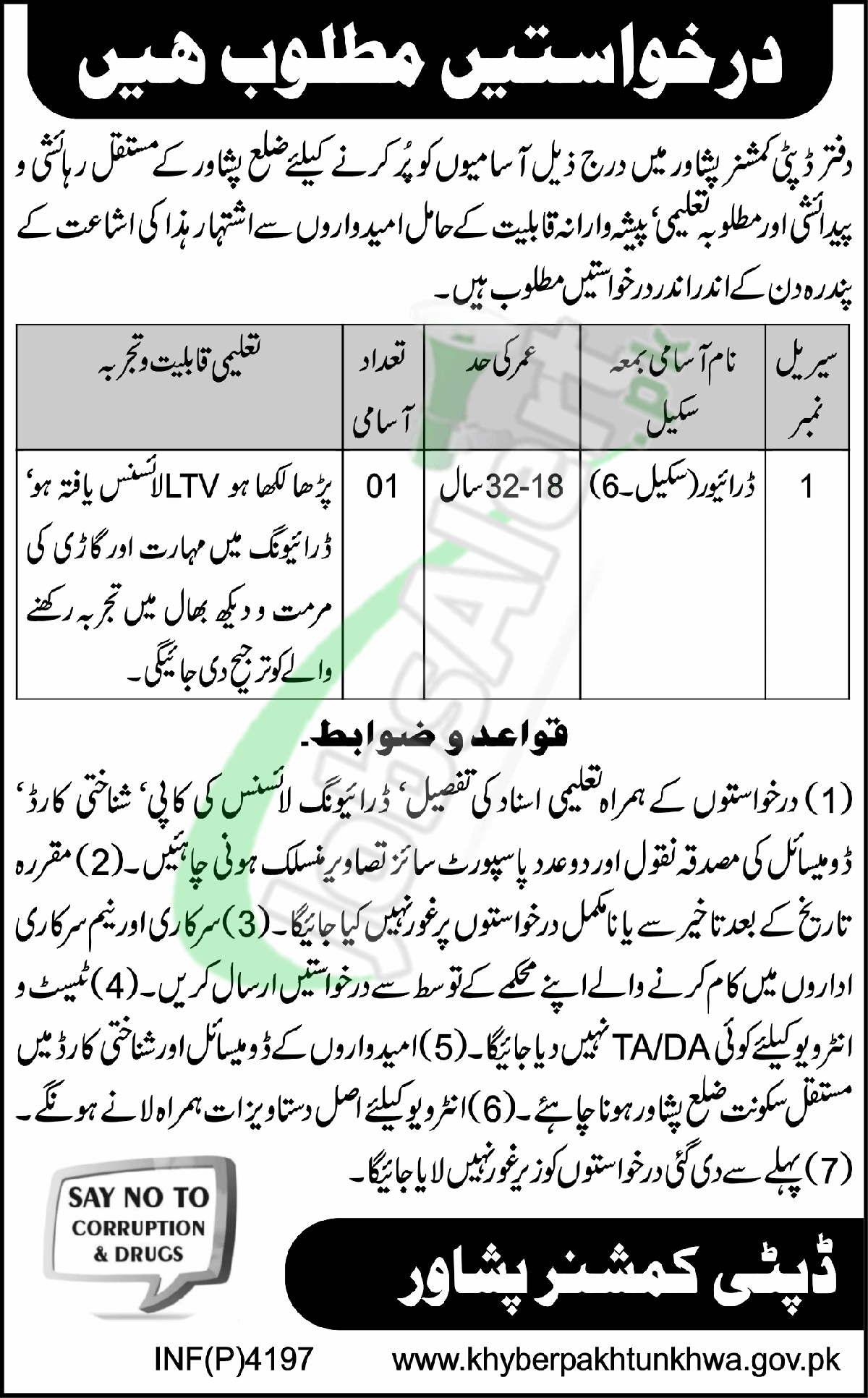 Deputy Commissioner Office Peshawar Jobs 2018