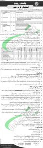 Pakistan Railways Jobs