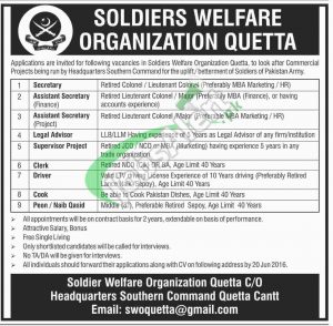 Soldier Welfare Organization Quetta Jobs