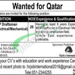 Redco International Qatar Jobs