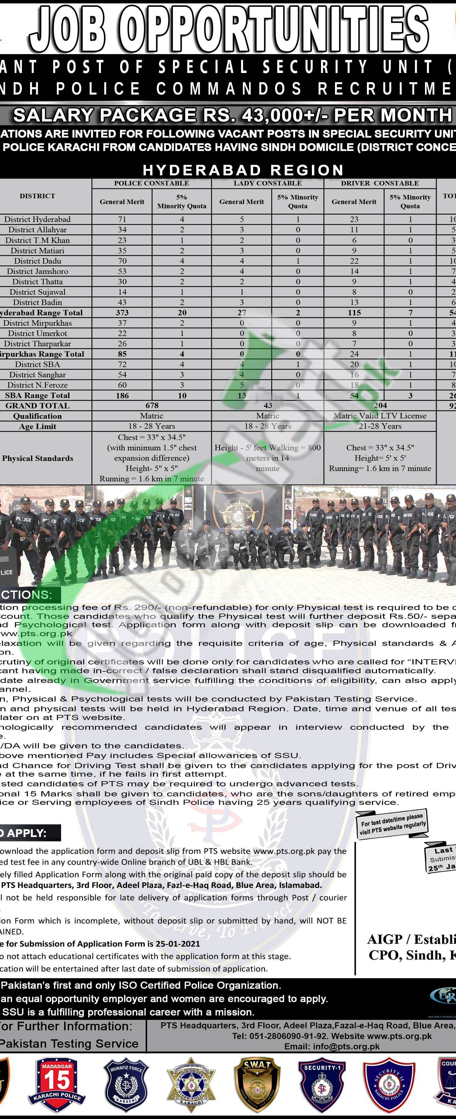 Sindh Police Commando SSU Jobs