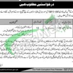 Deputy Commissioner Charsadda Jobs