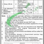 National Institute of Oceanography Jobs