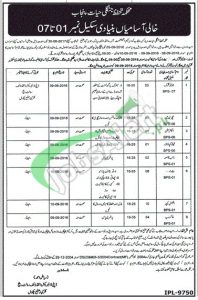 Forest Department Punjab Jobs